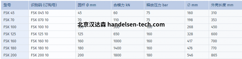 SITEMA锁紧冲压器