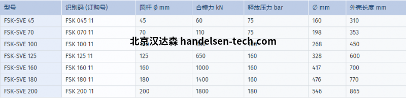 SITEMA锁紧冲压器