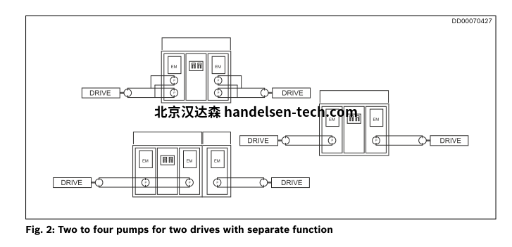 hagglunds驱动器外形1