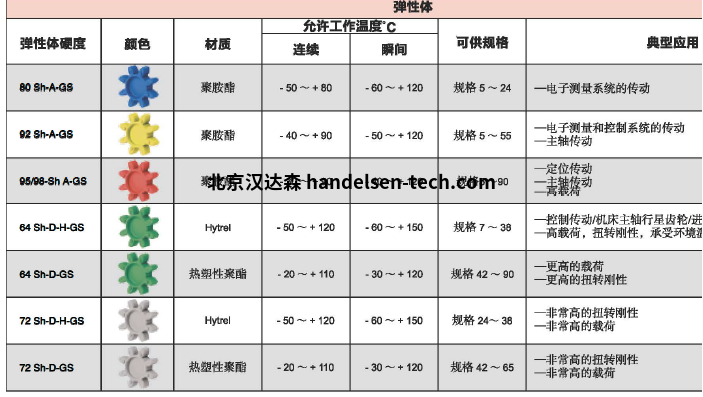 KTR联轴器弹性块