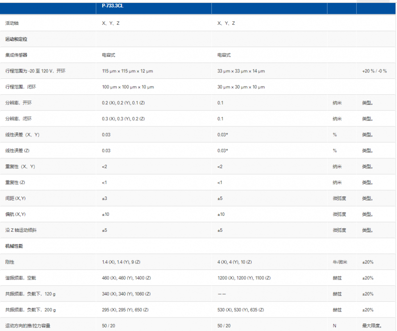 pi-P-733.3 XYZ 压电纳米定位器