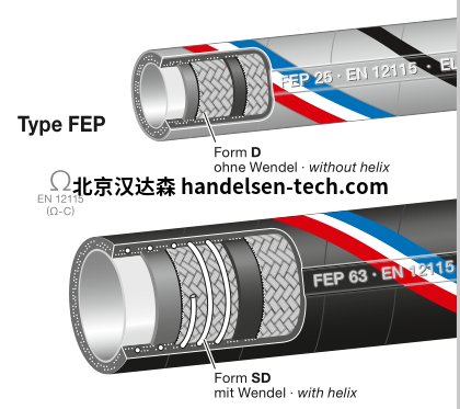 ELAFLEX FEP无螺旋钢丝软管