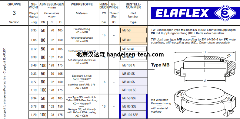 elaflex TW盲孔盖MB