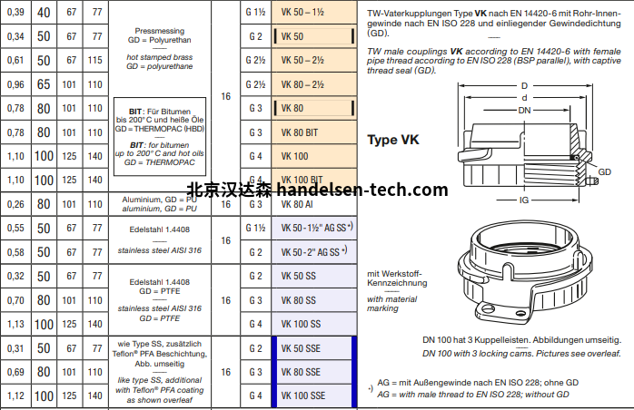 ELAFLEX TW外螺纹接头VK