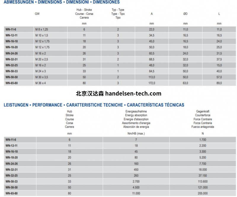 weforma紧急阻尼器 WN系列型号