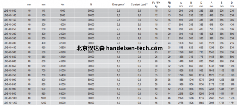 weforma德国LDS重型缓冲器系列型号