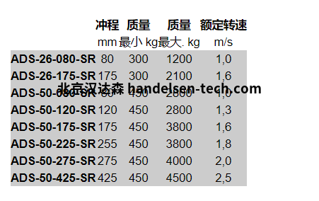 带保护管的ADS-SR电梯阻尼器参数