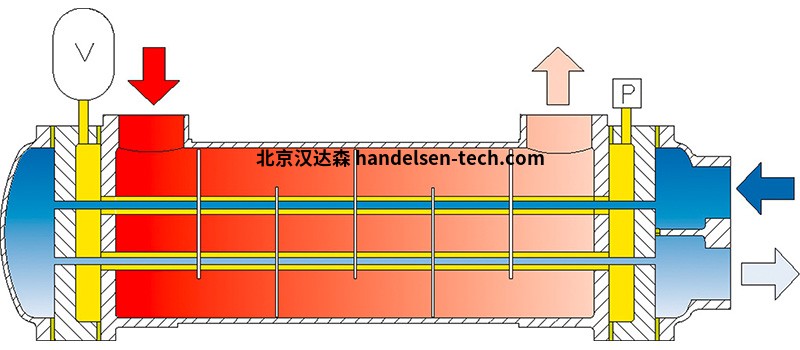 德国Funke 管壳式换热器安全