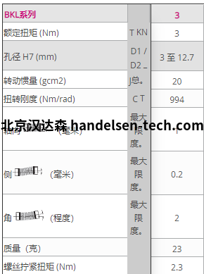 R+W 的微型波纹管联轴器BKL技术资料