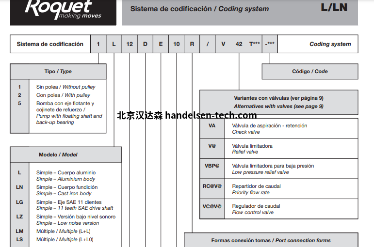 Roquet齿轮泵和电机LZ系列选型资料